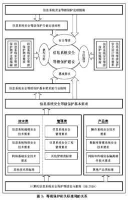 信息与电脑 级别