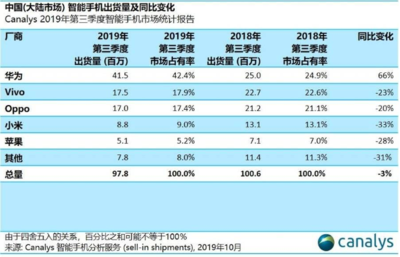 华为为东莞贡献多少GDP 华为给