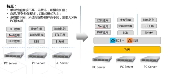 如何实现高效的虚拟负载均衡策略？