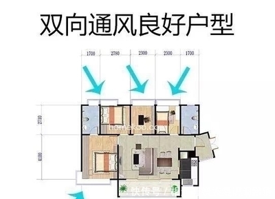 如何选房子户型和楼层