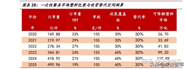 中国塑协塑料 统计