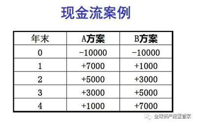 怎样算贷款利率