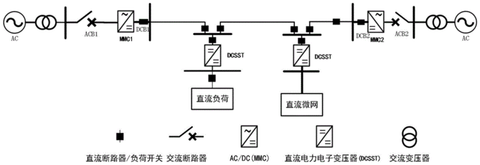 什么是主从控制