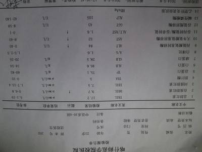 徐州97医院体检多少钱