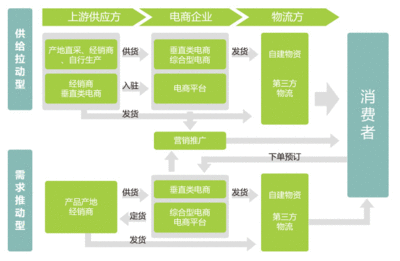 哪里做电商系统好些呢
