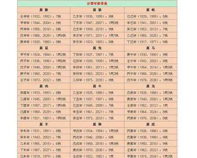 八字称骨表