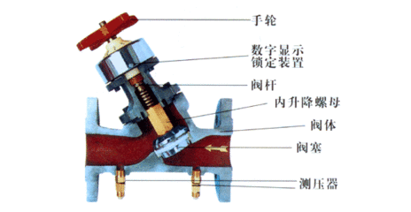 方向平衡阀工作原理及应用