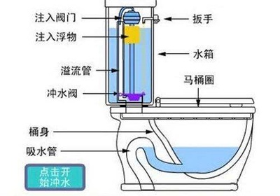 马桶不自动上水应该怎么办