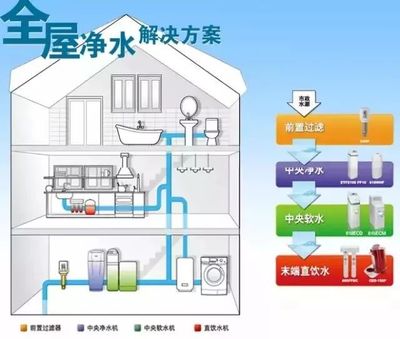 别墅装修热水系统设计要点（别墅热水系统节能方案） 钢结构玻璃栈道设计 第2张