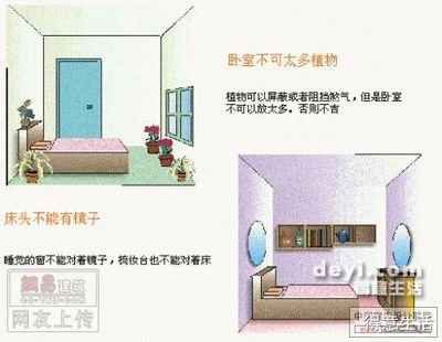寝室设计说明