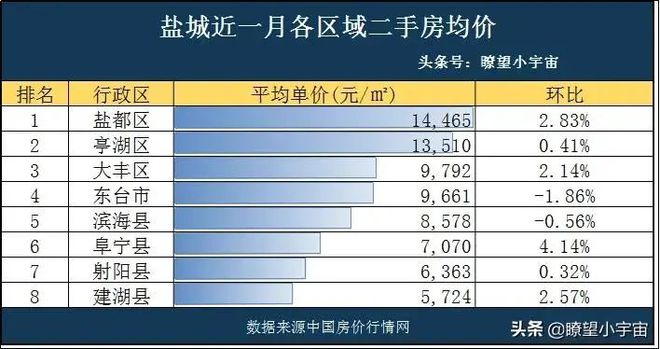 泰州高港区房价