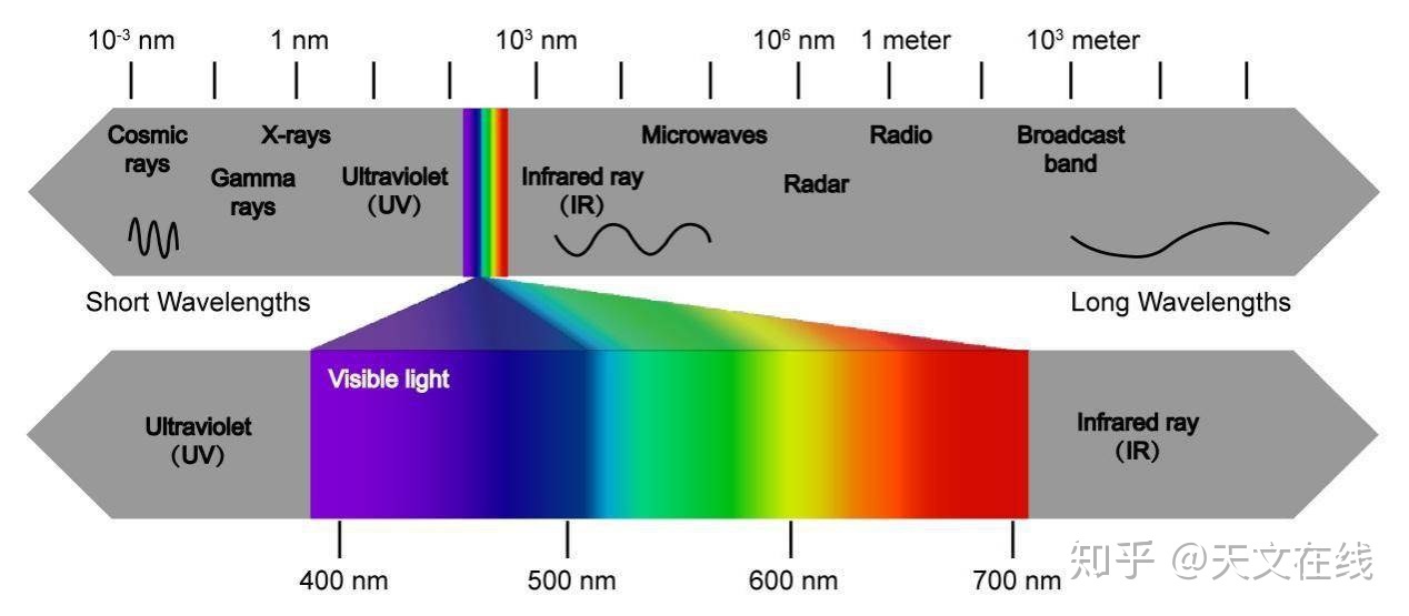 什么材料接触无线电波辐射发光