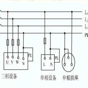 什么是插座线路