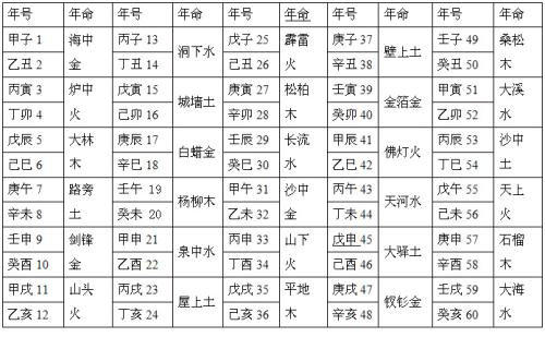 八字命格多少个