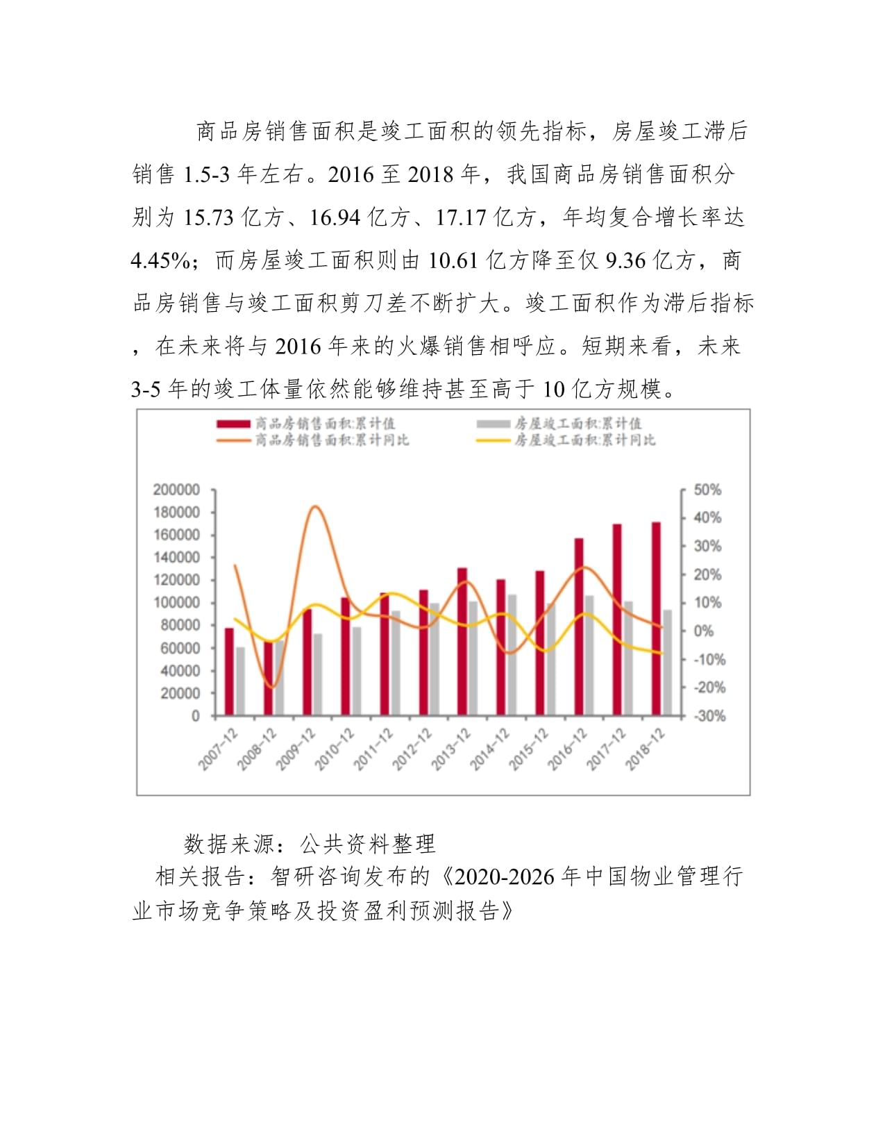 物业公司发展前景