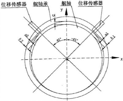 船舶艉轴承