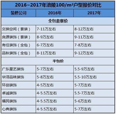 装修套餐报价单