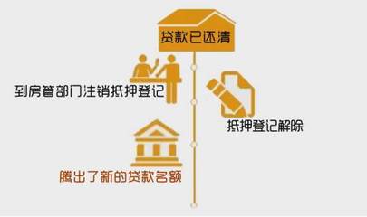 放款后什么时候还贷