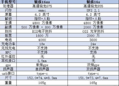 魅族手机是什么闪存