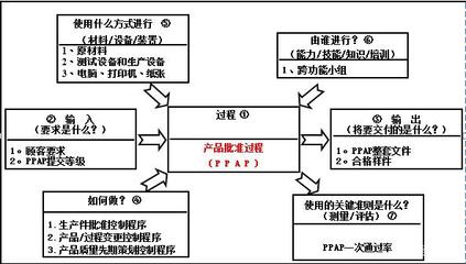 什么是生产资料