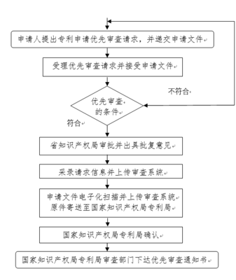 审查和审察的区别