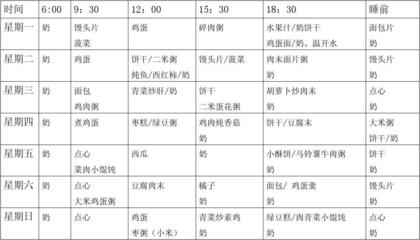 八个月宝宝辅食食谱表