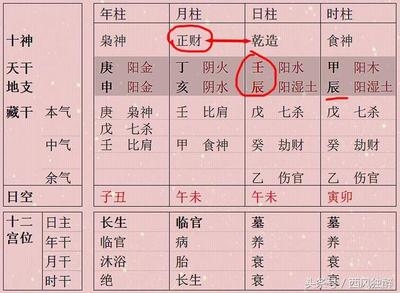 八字成格条件