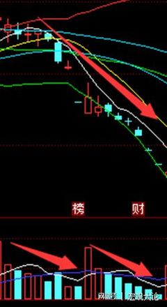 什么情况出现无量阴跌