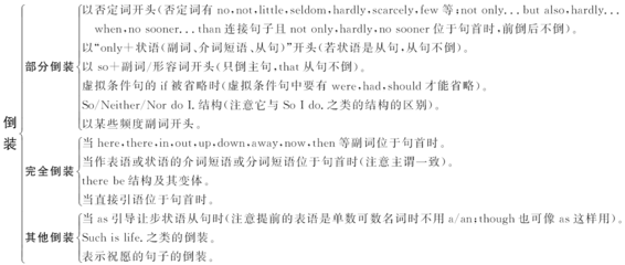 also放句首的用法