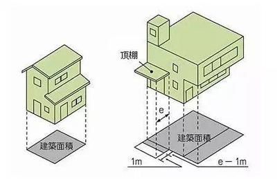套内面积算不算阳台