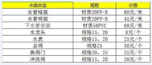 家装水电改造报价