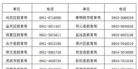 生源地贷款咨询电话