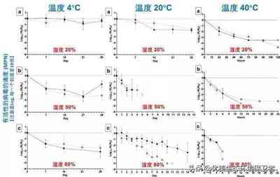 水蒸气的最高温度是多少