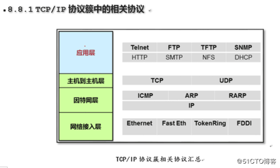 什么是tcp ip协议