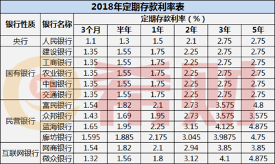 存款半年利息是多少钱