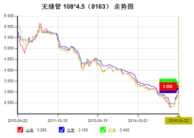 钢材价格未来走势预测（未来钢材价格受多方面因素影响，环保政策对钢材产量的影响） 钢结构钢结构停车场施工 第4张