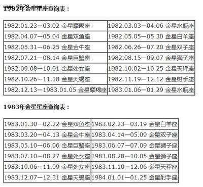 日月星座查询