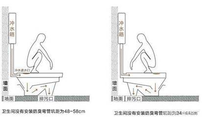 马桶预埋管离墙多少