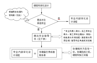 鋼結(jié)構(gòu)二次深化設(shè)計(jì)的經(jīng)濟(jì)效益評(píng)估（鋼結(jié)構(gòu)二次深化設(shè)計(jì)的整體經(jīng)濟(jì)效益評(píng)估需要綜合考慮） 裝飾幕墻施工 第5張