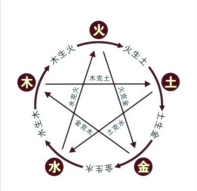 五行属土适合的行业