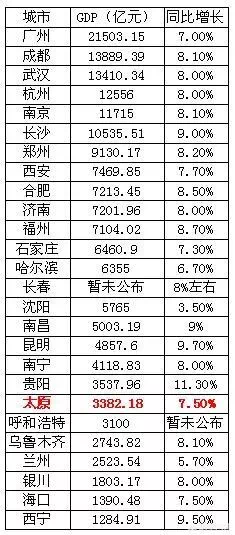 成都房价高吗