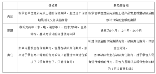 工程承包范围怎么写