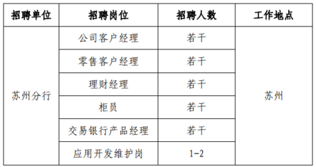 银行是什么样的工作岗位