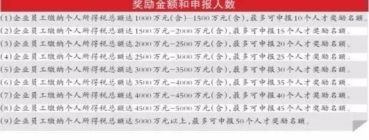 10万交多少个人所得税