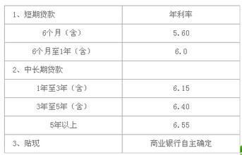 用工资卡怎么贷款