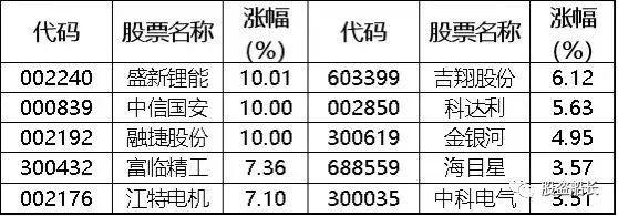 船舶过户原值