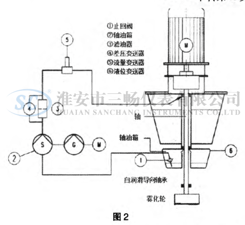 油箱液位计原理