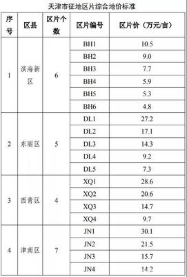 杭州市拆迁补偿标准