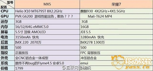 mx5是什么处理器