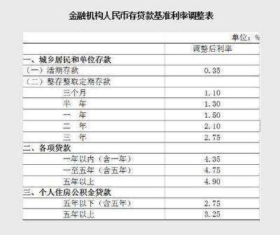 普通人能贷款多少